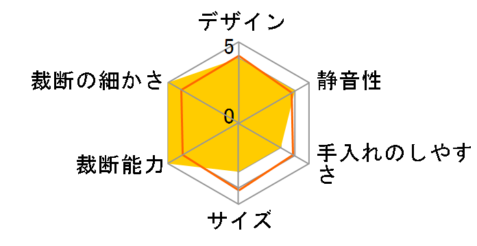 GCS18CDX�̃��[�U�[���r���[