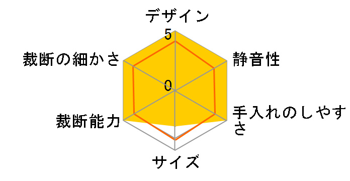 M-460Cs�̃��[�U�[���r���[