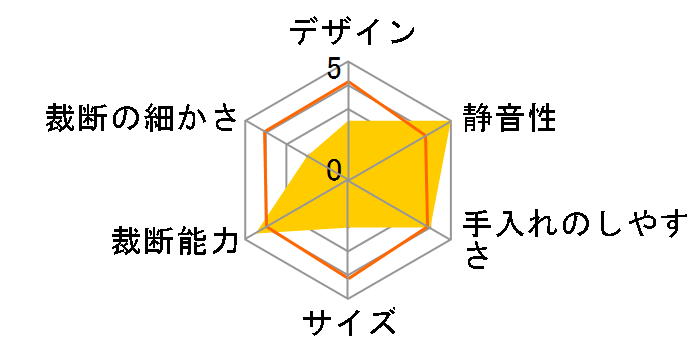 PS-79Ci�̃��[�U�[���r���[