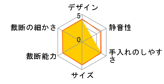 SCA-45�̃��[�U�[���r���[