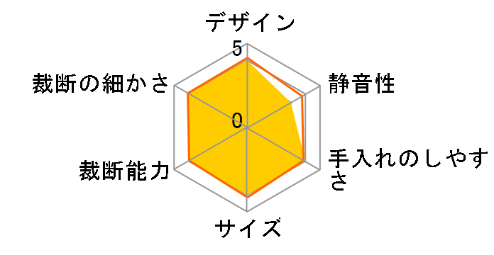 SCA68C�̃��[�U�[���r���[