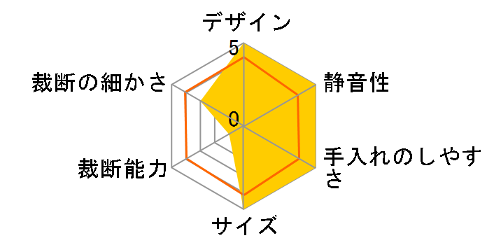 SC5503CD�̃��[�U�[���r���[