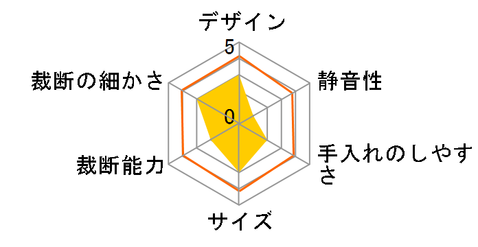 S125N�̃��[�U�[���r���[