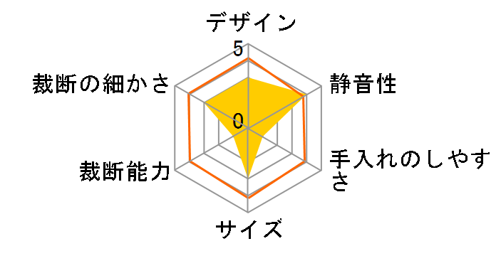 �������� MSQ30�̃��r���[