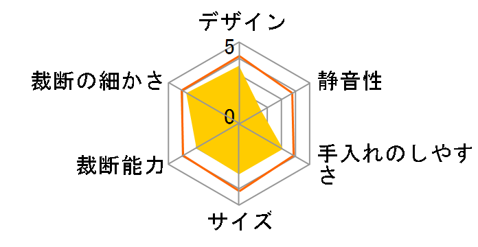 NSE-201�̃��[�U�[���r���[