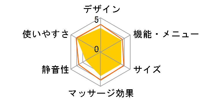 TOKOTON HM-161�̃��[�U�[���r���[