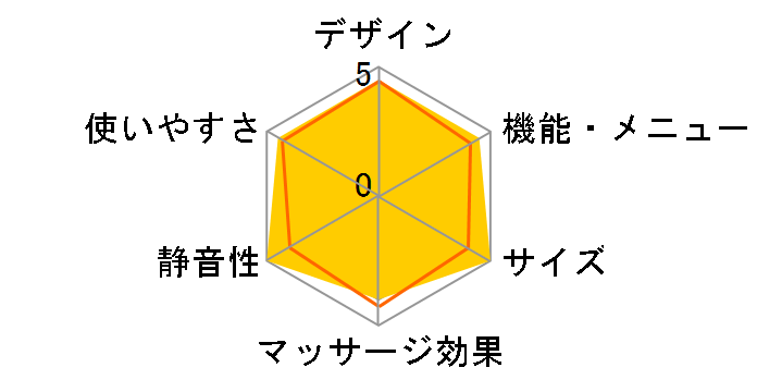 HEC-A1000�̃��[�U�[���r���[