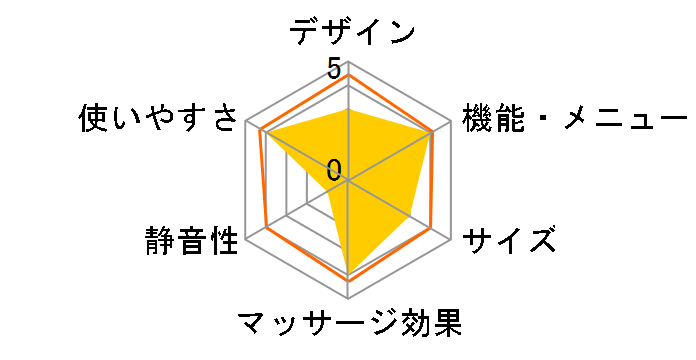 HEC-DR6000�̃��[�U�[���r���[