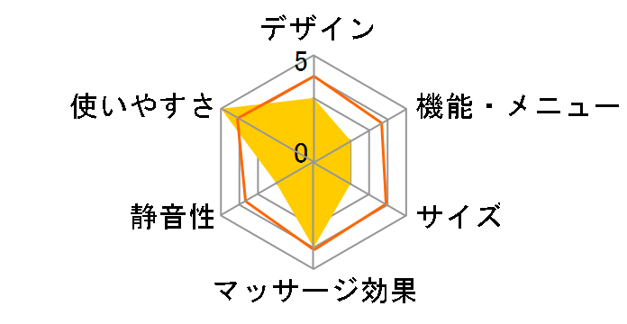 ���~�}�b�T�[�W���[�@�h���[���}�X�^�[ MD-5000�̃��[�U�[���r���[