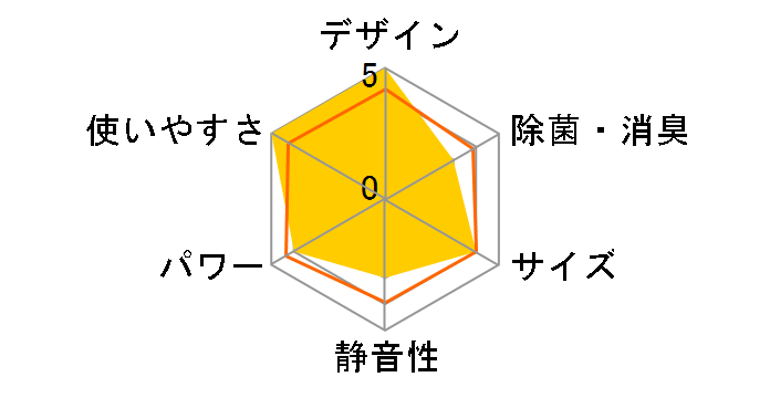 S25FTNS�̃��[�U�[���r���[