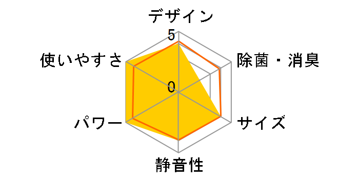 S22HTNS�̃��[�U�[���r���[