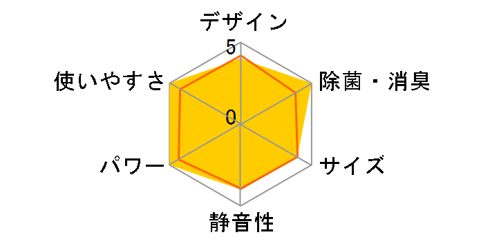 EX���C AS25PPX�̃��[�U�[���r���[