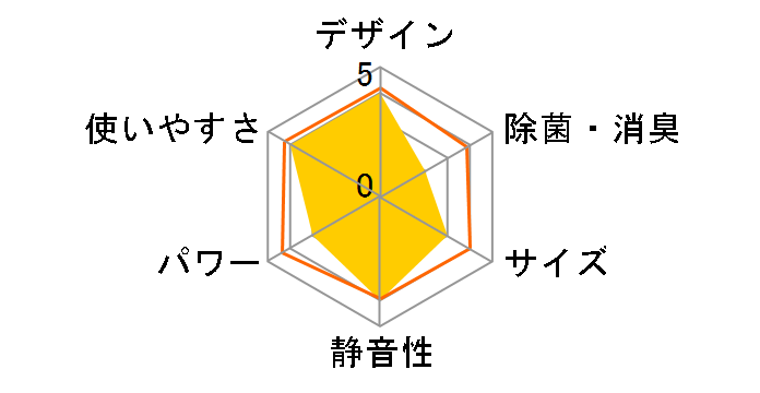 �����܂��� RAS-LJ22X�̃��[�U�[���r���[