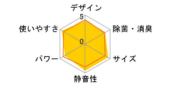 �����܂��� RAS-M22X�̃��[�U�[���r���[
