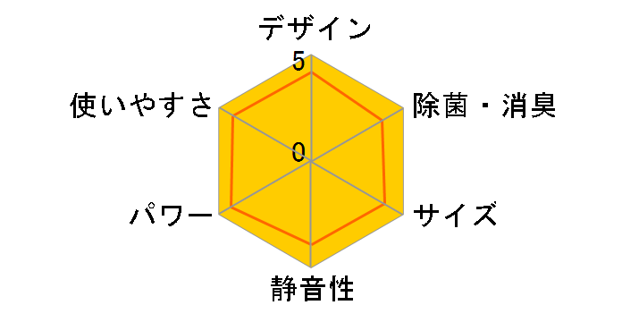 MSZ-CS22R�̃��[�U�[���r���[
