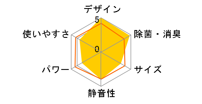 X�V���[�Y CS-X256A�̃��[�U�[���r���[