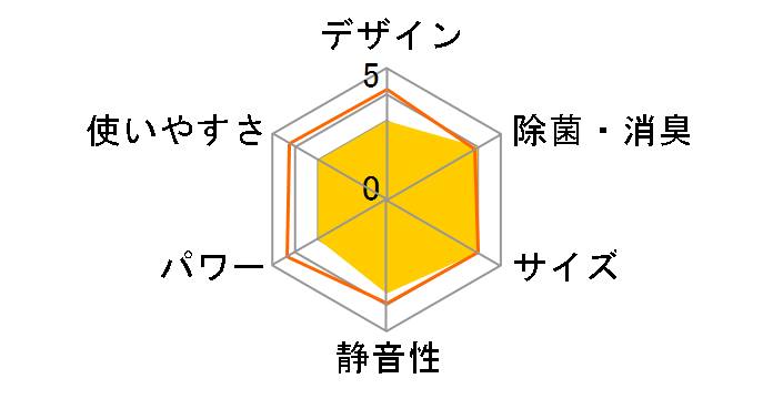 V�V���[�Y CS-V227A�̃��[�U�[���r���[