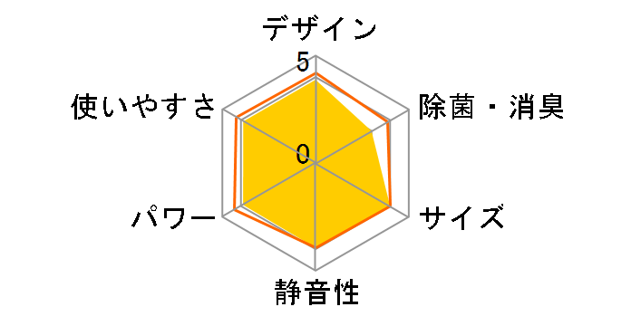 H�V���[�Y CS-22RJH�̃��[�U�[���r���[