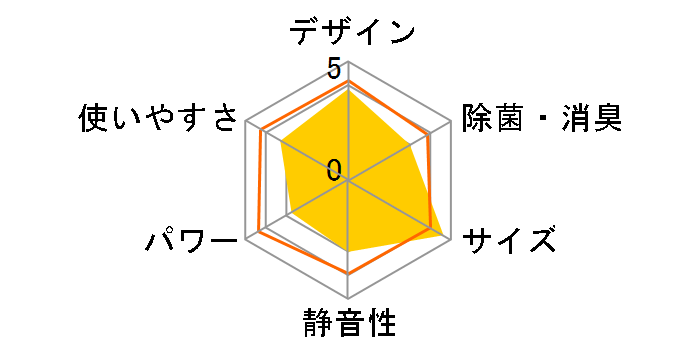 �吴�� RAS-281S�̃��[�U�[���r���[