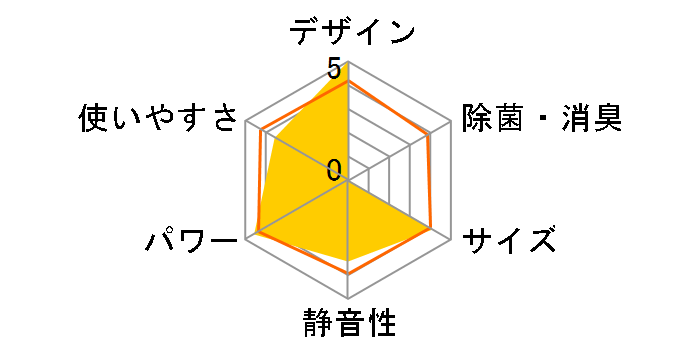 DW-A18H�̃��[�U�[���r���[