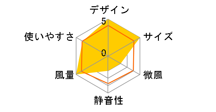 MF-319WRi�̃��[�U�[���r���[