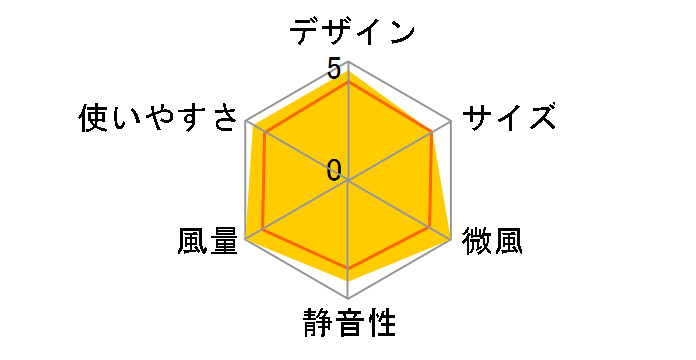 EF-30THX3�̃��[�U�[���r���[