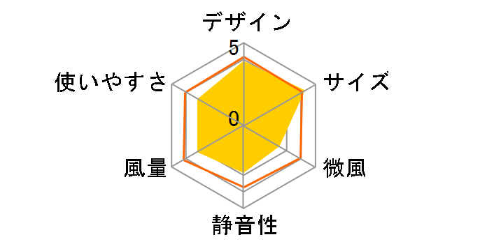 F-LH30X�̃��[�U�[���r���[
