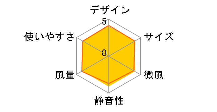 F-LJ25X�̃��[�U�[���r���[
