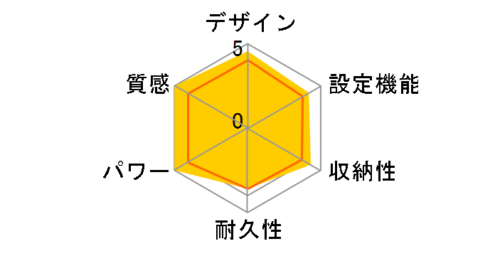 ���񂽂񏰒g DC-25G3�̃��[�U�[���r���[