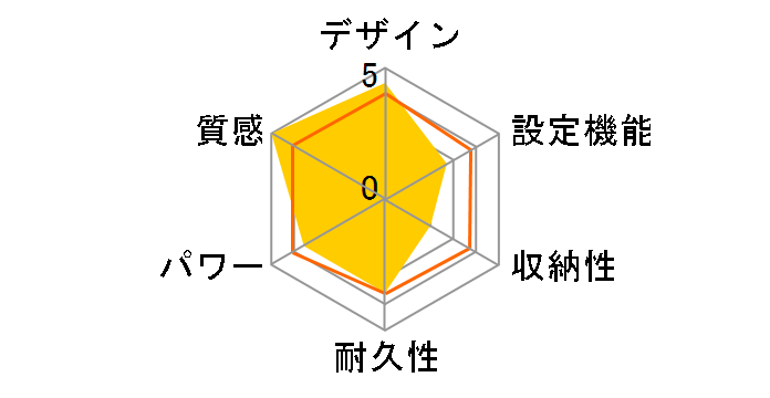 ���񂽂񏰒g DC-3G2�̃��[�U�[���r���[