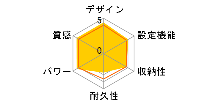 DM-N10F�̃��[�U�[���r���[