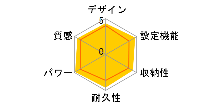SYC-C20WG�̃��[�U�[���r���[