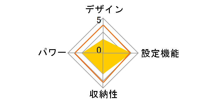 DB-KC7M�̃��[�U�[���r���[