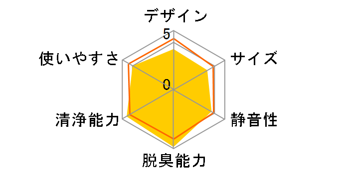 FU-G450CX�̃��[�U�[���r���[