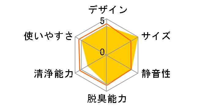 CL-3001�̃��[�U�[���r���[