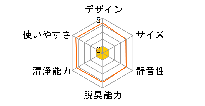 �T���[�� KO-102D�̃��[�U�[���r���[