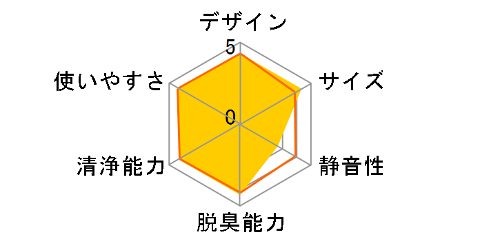 �T���[�� KO-108W�̃��[�U�[���r���[