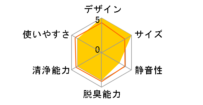 AC-4316�̃��[�U�[���r���[