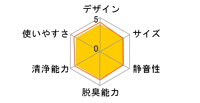�~���[�N ���B�[�g EAC602�̃��[�U�[���r���[