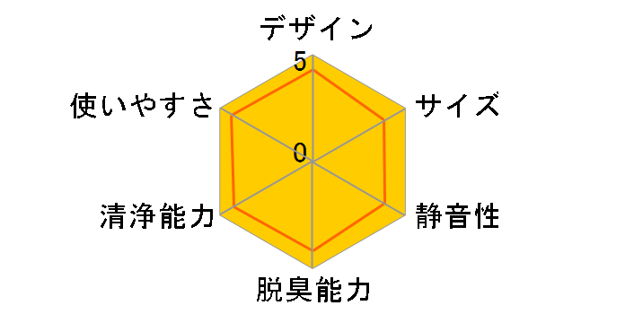 �X�[�p�[�Ђ��肿��� SD5000�̃��[�U�[���r���[