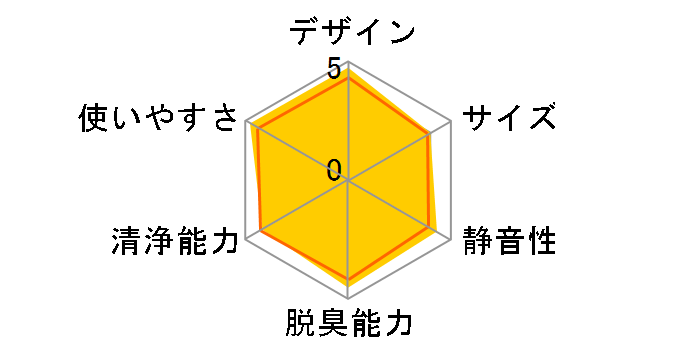 FU-250CX�̃��[�U�[���r���[