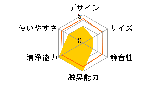ETK-19F�̃��[�U�[���r���[