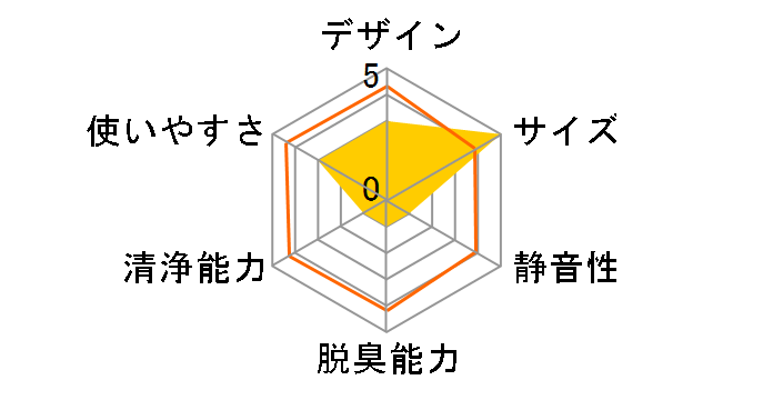 ETK-1�̃��[�U�[���r���[