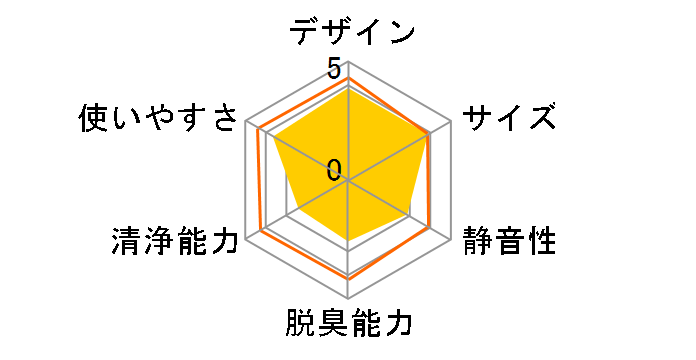 �G�A�u���[�Y PA-WB08�̃��[�U�[���r���[