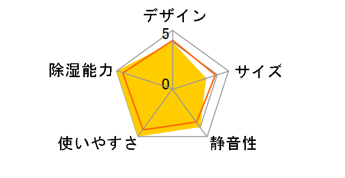 MJ-100W�̃��[�U�[���r���[