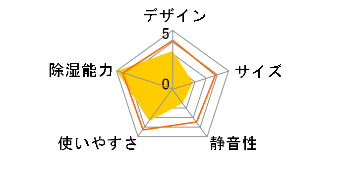 �T���� MJ-100BX�̃��[�U�[���r���[