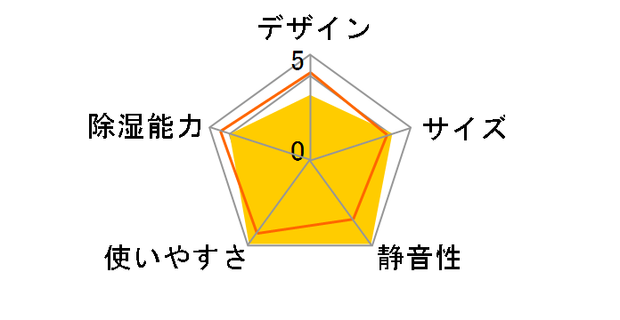 MJ-S100B�̃��[�U�[���r���[