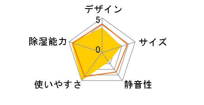 CV-R63CX�̃��[�U�[���r���[