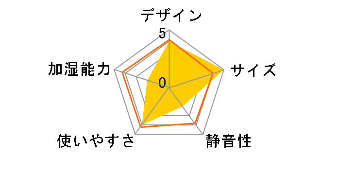 SK-4973�̃��[�U�[���r���[