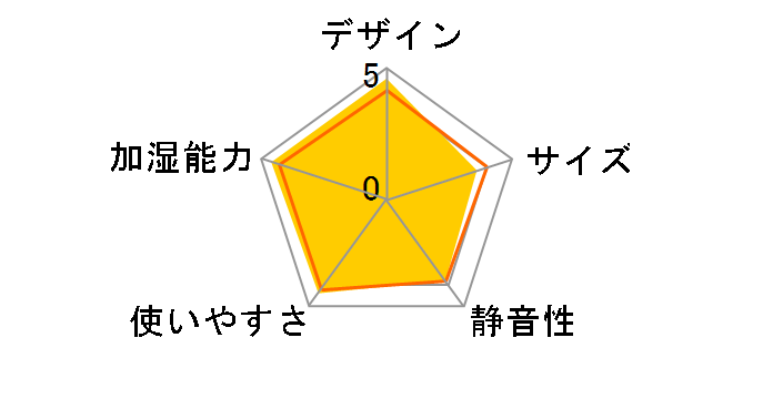 SV-KK608�̃��[�U�[���r���[